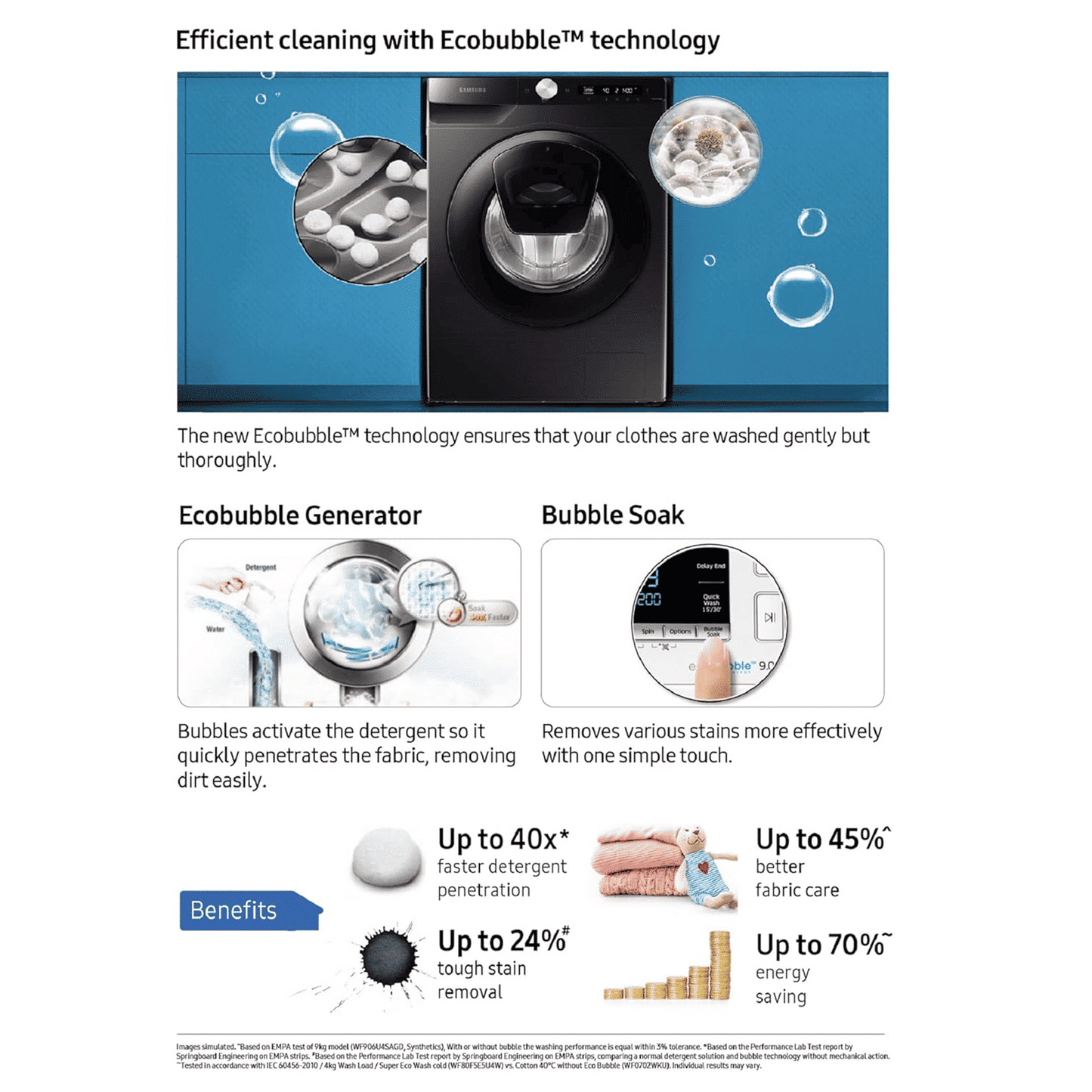 SAMSUNG 12 kg 5 Star Inverter Fully Automatic Front Load Washing Machine (WW12T504DAB/TL, Built-In Heater, Black Caviar)