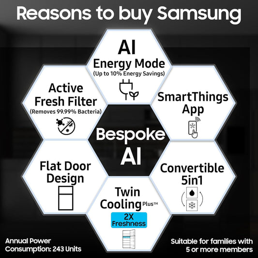 SAMSUNG 350 Litres 3 Star Frost Free Double Door Smart Wifi Enabled Refrigerator with Bespoke AI (RT38DG5A4DBXHL, Luxe Black)