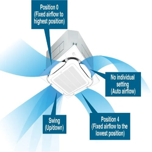DAIKIN INVERTER CASSETTE, 3.0 TON, ID-FCVFQ 100 AV16 / OD- RZVFQ 100 AV16, GRLL- BYCQ 125 EAF6 3STAR