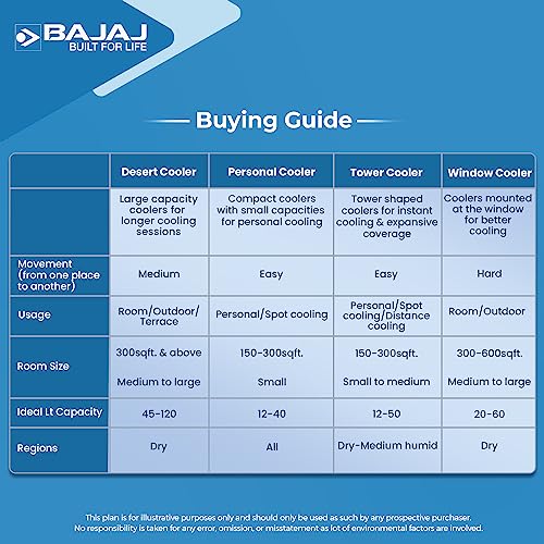 Bajaj Frio New Personal Air Cooler 23L | Mini Cooler | Inverter Compatability | 20Ft Powerful Air Throw | Ice Chamber | 3 Yrs Warranty (1 Yr Standard + 2 Yrs Extended Warranty)【White】