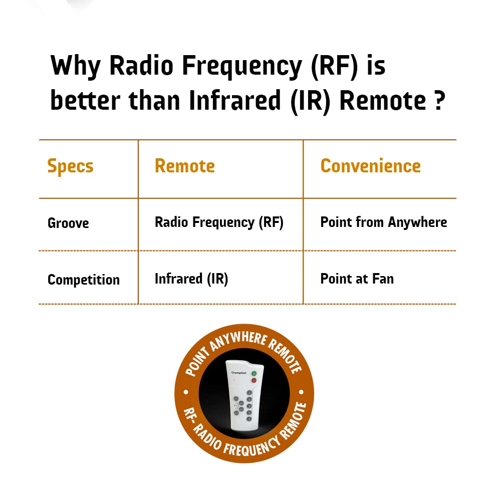 Crompton Energion Groove 1200mm (48 inch) Ceiling Fan (Brown), Pack of 1, (5 Years Warranty)