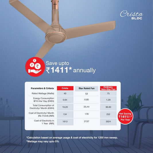 Havells 1200mm Crista Bldc Motor Ceiling Fan|Premium Finish With Rf Remote,100% Copper,Upto 60% Energy Saving|Low Noise: 55Db,2 Year Warranty,Dust Resistant|(Pack Of 1,Champagne Cola),4 stars