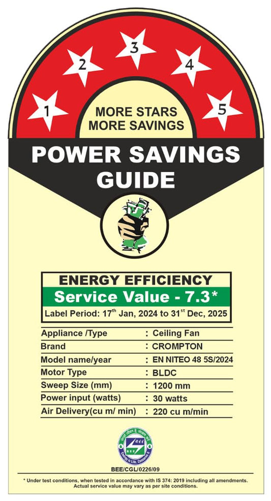 Crompton Energion Niteo 1200 mm BLDC Ceiling Fan | Warm Ambient LED Indicators | Remote Control | BEE 5 Star Energy Rating | Superior Air Delivery | 4 Year Manufacturer Warranty | Light Pinewood