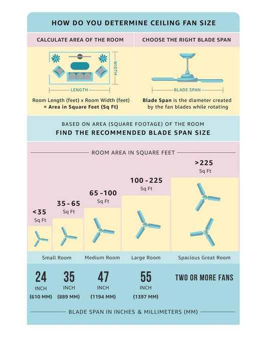 Orient Electric Jazz 1200mm Ceiling Fan (Metallic Bronze/Copper), 4 stars