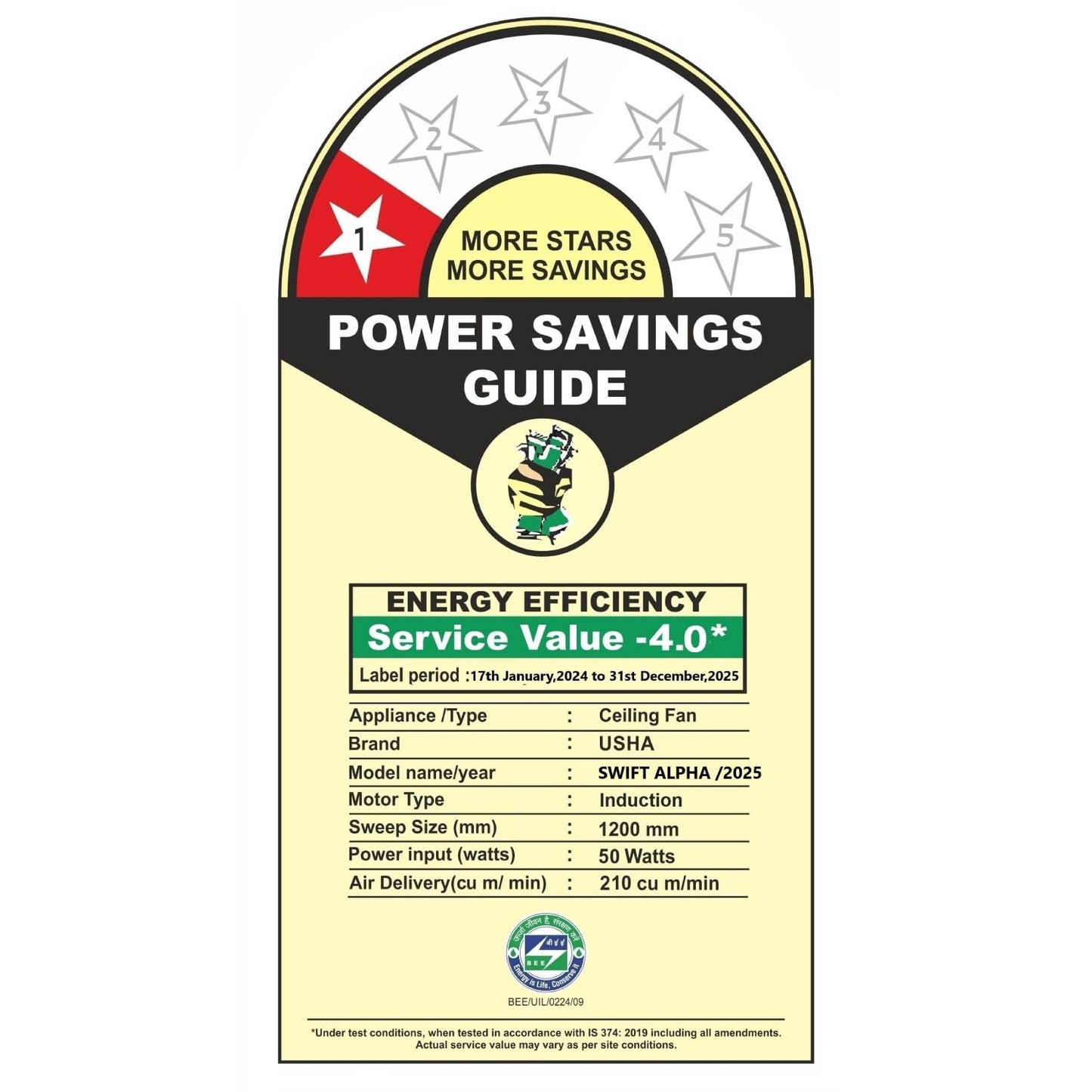 Usha Swift Alpha 1200mm Energy Saving Ceiling Fan W/O Reg|1star| ISI Certified | |Matt Brown|