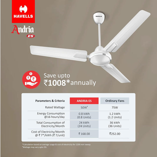 Havells 1200Mm Andria Energy Saving Ceiling Fan (4.2 stars, Pearl White, Pack Of 2)