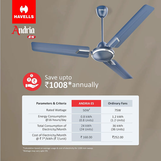 Havells 1200Mm Andria Energy Saving Ceiling Fan (4 stars, Indigo Blue, Pack Of 2)