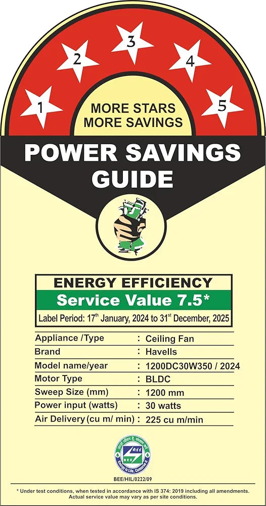 Havells FAB BLDC PRO Ceiling Fan 1200mm, 380 RPM, Savings upto 65%, Reverse Rotation, 4 Modes , Low Wattage 30W, Low Noise, Air Flow:225 CMM, 3 Year Warranty, Elegant White