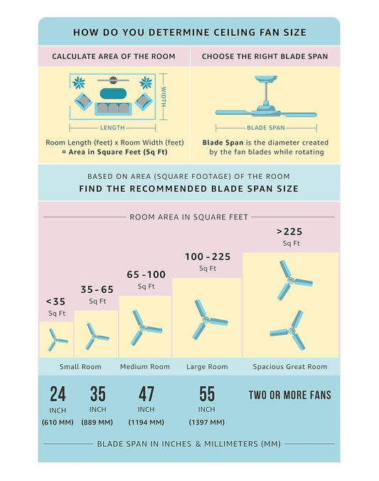 Usha Swift 600mm Ceiling Fan Without Regulator (Ivory)