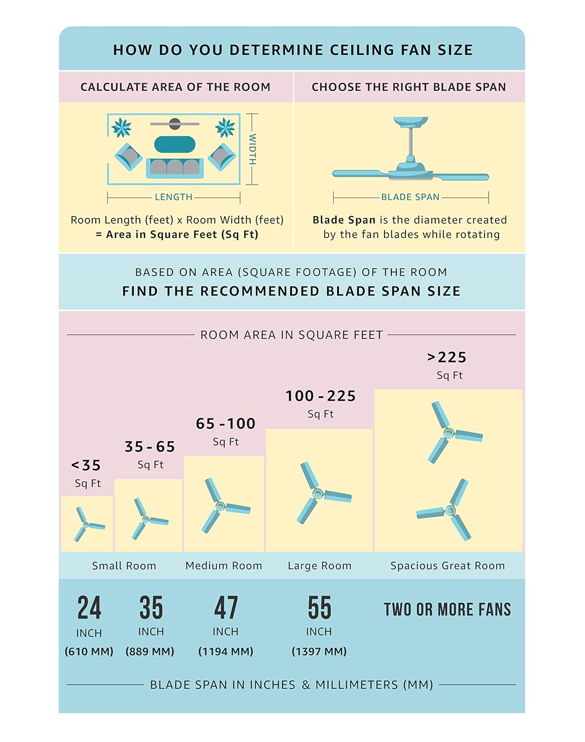 Usha Ex9 1200Mm High Speed Dust Resistant 5 Star Premium Ceiling Fan (Moonlight Black)