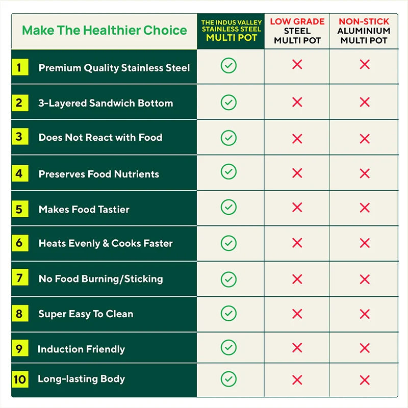 14 Pit Tri-Steel Multi Pot Premium Stainless Steel Idli/ Dhokla/ Momo Maker/ Veg Steaming Set, Tri-ply Induction Bottom, 5 Plates, 4.2L, 2.5kg
