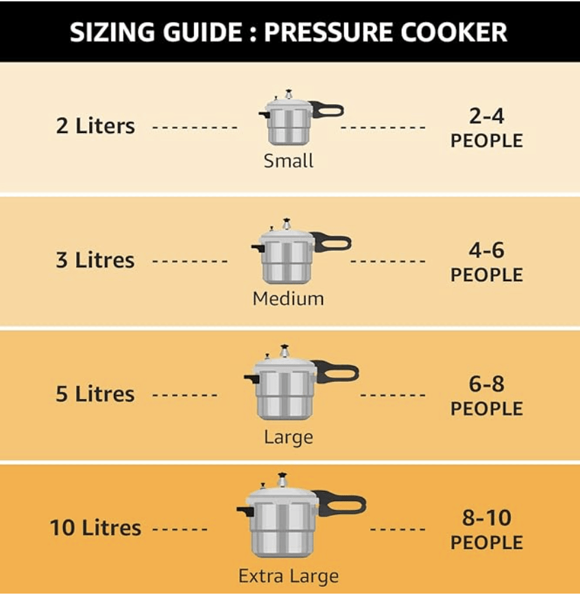 Prestige 2L+3L+5 L Popular Max outer lid Aluminium combo Pressure Cooker with polished finish|Deep lid controls spillage|Induction based|Straight wall|Pressure Indicator | Gasket-release system|Silver