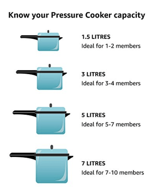Prestige Junior Sealing Ring Gasket for 5/6/6.5-Liter Junior Pan Supreme and 4.5/5.5/7-Liter Deluxe Pressure Cooker, Black by Prestige