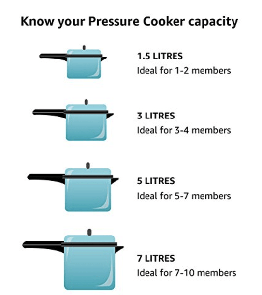 Prestige Senior Sealing Ring Gasket for 7.5/10/12-Liter Senior Pan Jumbo and 7.5/8.5/10/11/12/13-Liter Deluxe Pressure Cooker, 10-Inch, Black