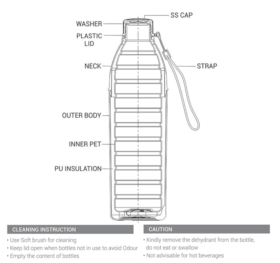 Milton Kool Hexone 600 Insulated Water Bottle, 465 ml, Black | Leak Proof | Easy Grip | BPA Free | Easy to Carry | Odourless