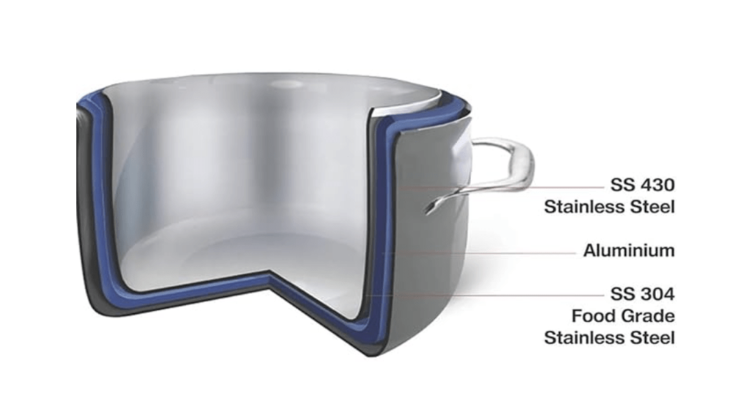 Vinod Platinum Triply Stainless Steel Saucepan with Lid - 1.2 litres (14 cm) | 2.5 mm Thick | Tea, Chai Pan | 5 Year Warranty | Induction & Gas Friendly, Heavy Bottom - Silver