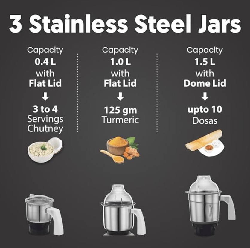 Preethi Eco Plus MG-138 110V, 550 Watt Mixer Grinder with 3 Jars (0.4L Chutney grinding Jar + 1.0L dry grinding Jar + 1.5L Wet grinding Jar, Stainless Steel) with 5 Yrs Motor warranty, White