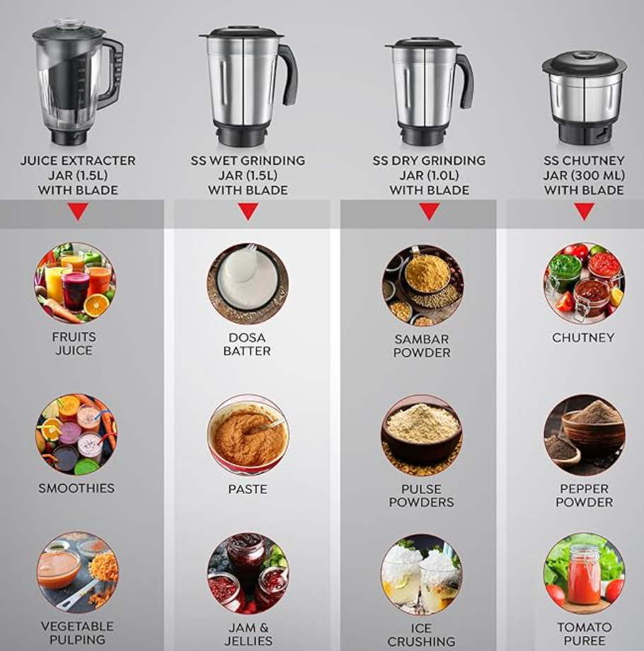 प्रेस्टीज 750 वॉट एस्ट्रा 5 जार जूसर मिक्सर ग्राइंडर | 3 स्टेनलेस स्टील जार | 1 पारदर्शी जूसर जार | 1 मिक्स-ओ-कीप जार | नीला