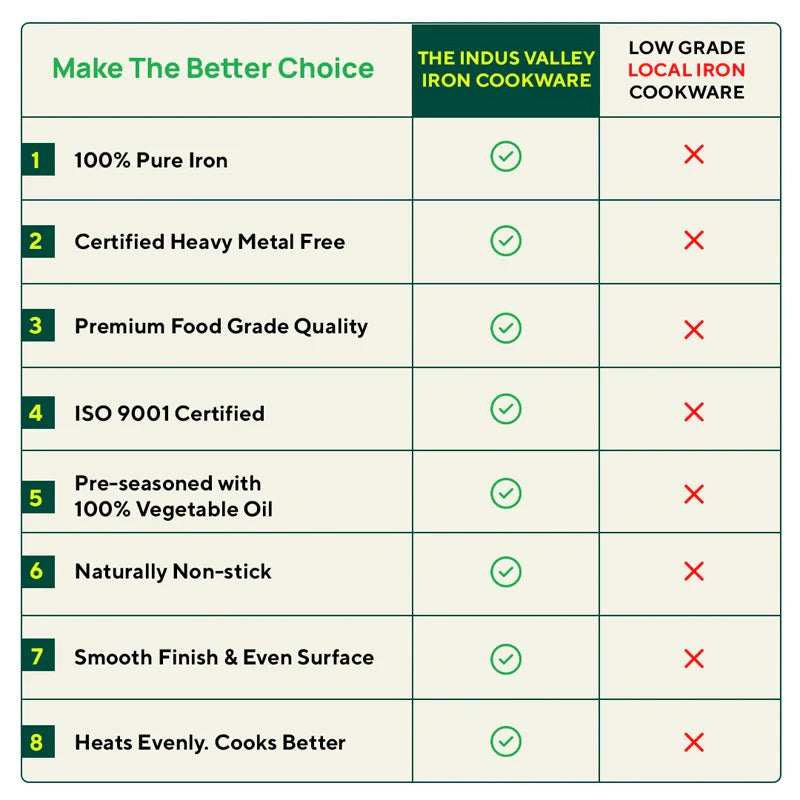 Ironklad 100% Pure Sheet Iron Frying pan, Steel Cool Touch Handle & Silicone Grip, Pre-seasoned, Toxin-free, Induction, 2/2.5 L, 25/30.8 Cm, 1.1/1.4 Kg