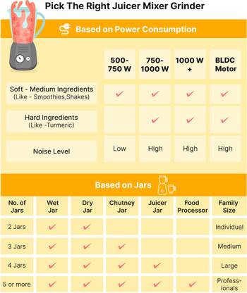 Prestige Atlas 500 W Juicer Mixer Grinder
