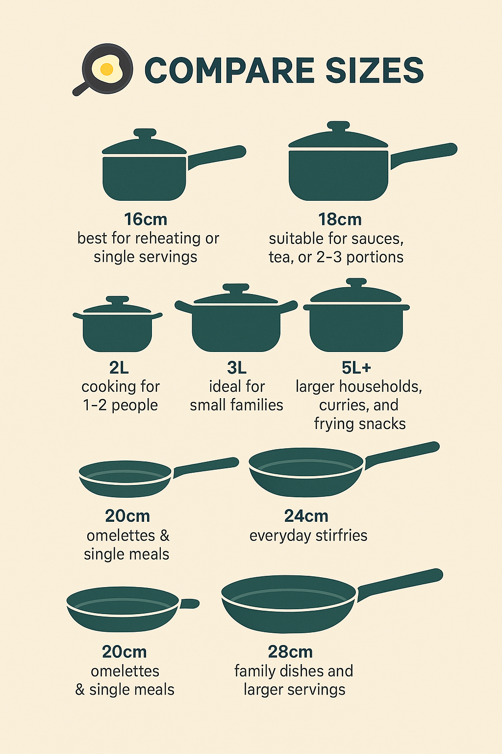 Choosing the Right Cookware for Your Kitchen