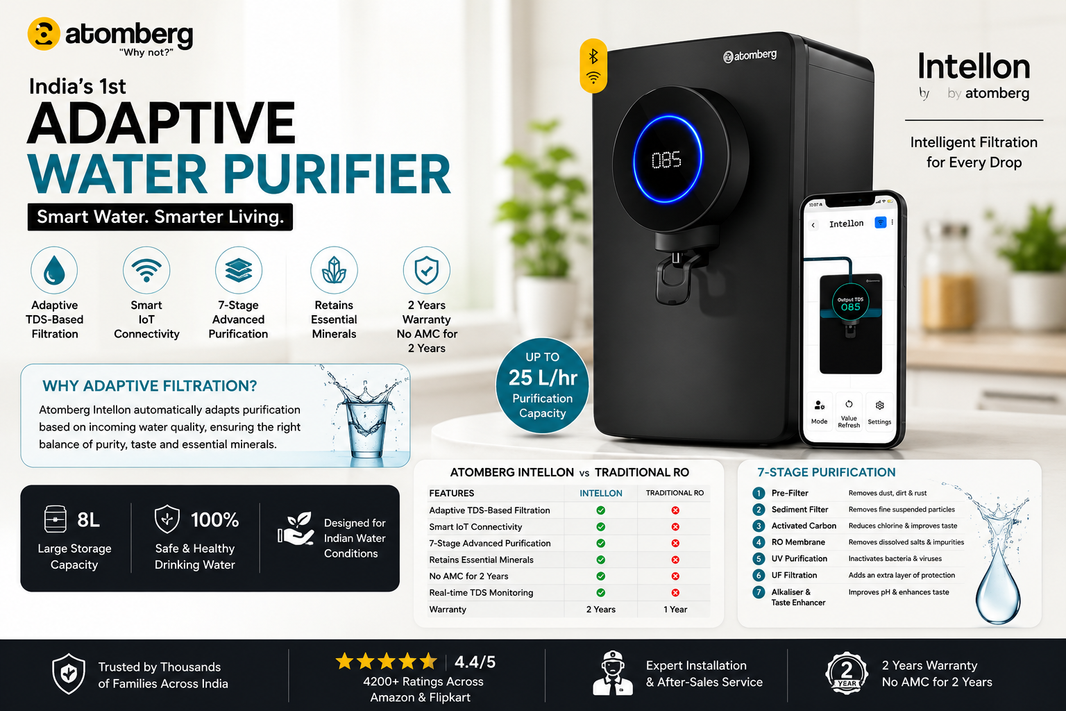 Atomberg Intellon Water Purifier Review & Buying Guide
