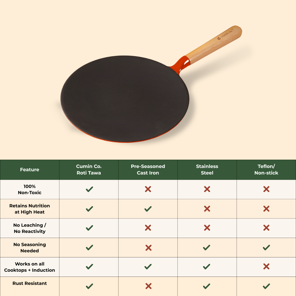Flip & Fry Set