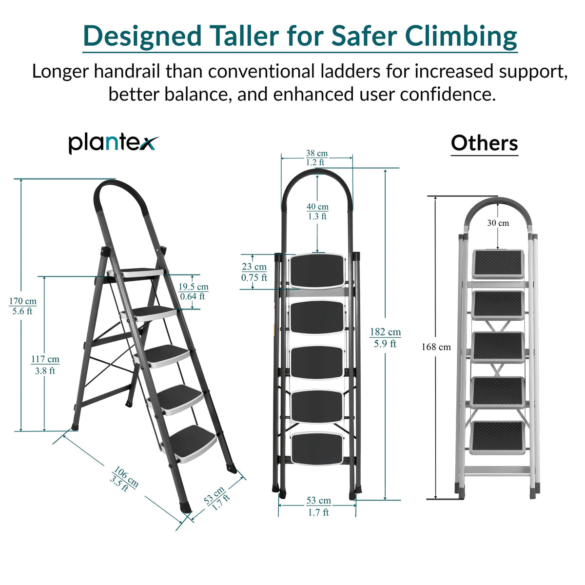 Plantex Steel 5 Step Ladder for Home/Wide Anti Skid 5 Step Ladder Foldable/5 Year Manufacturer Warranty By Plantex (Gray)-2