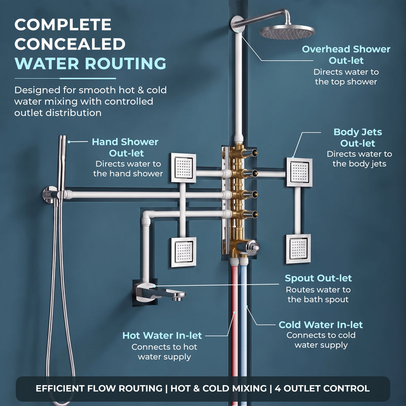 Plantex 4 Way Thermostatic Shower Diverter/Pure Brass Concealed & Exposed 4-Outlet Mixer Valve Body/Multi-Function Bathroom Diverter with Button Control - (Kubix Primium-2588)-4