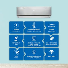 Bluestar DNU Series Split 5 in 1 Convertible 2 Ton 4 Star Inverter AC | AI Pro | 4 Way Swing | PM 2.5 Filter | 2024 Model | White (IC524DNUR)