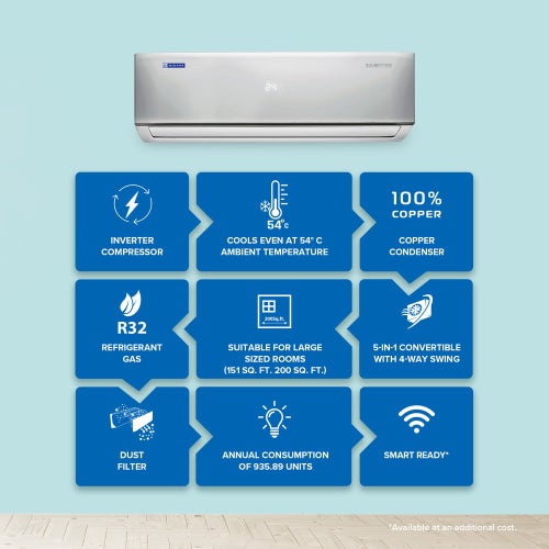 Bluestar DNU Series Split 5 in 1 Convertible 2 Ton 4 Star Inverter AC | AI Pro | 4 Way Swing | PM 2.5 Filter | 2024 Model | White (IC524DNUR)