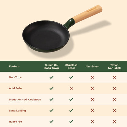 No. 6 Enamel Cast Iron Pan (16cm)