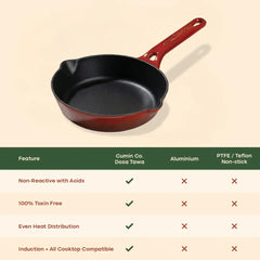 No. 8 Enamel Cast Iron Pan (20cm)