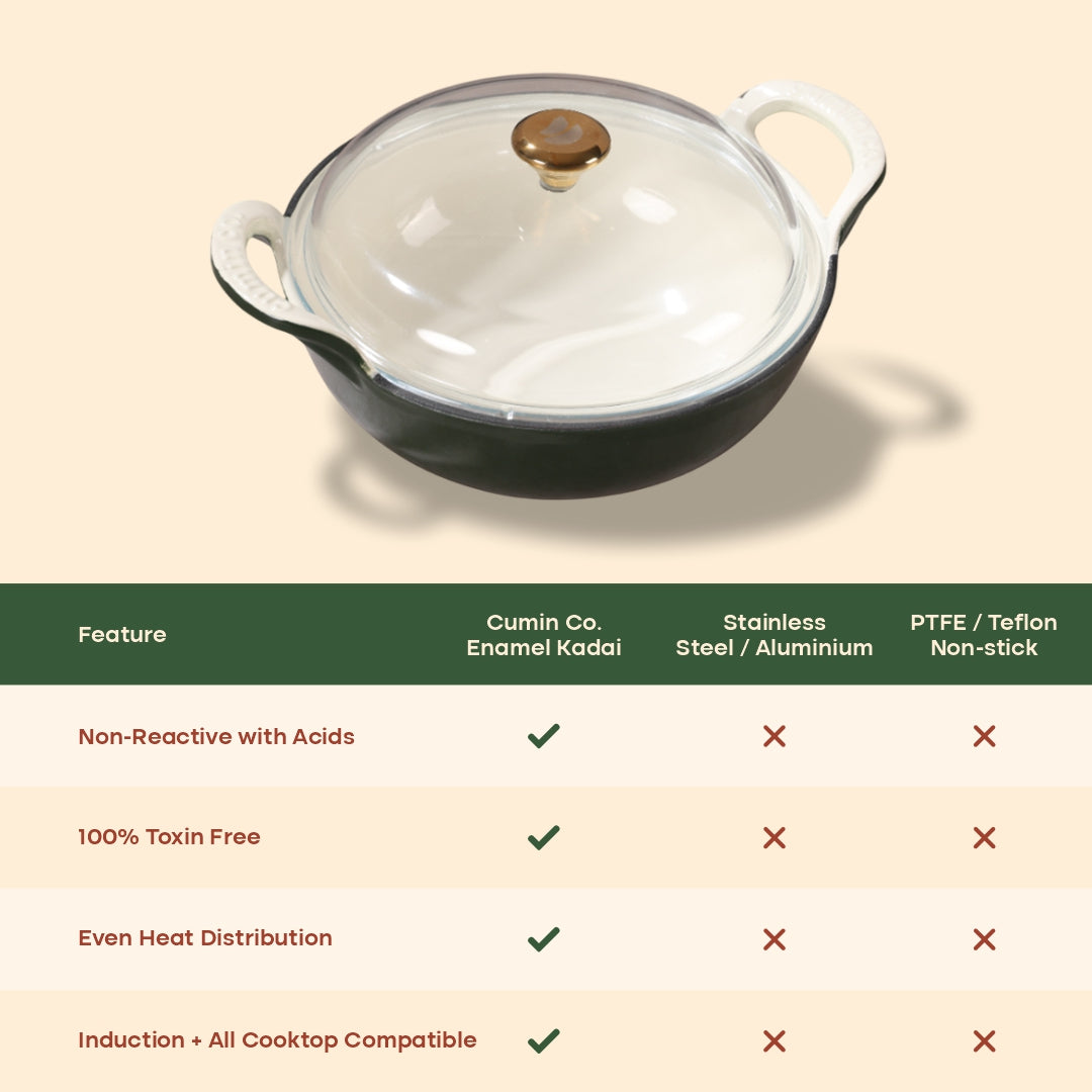 No. 10 Enamel Cast Iron Kadai (3L)