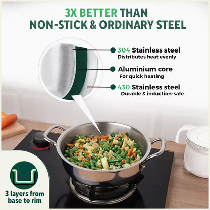 TurboCuk Tri-ply Stainless Steel Deep Fry Pan+ Glass Lid, Premium Quality, 3 Layer Thick Body, 100% Toxin-free, Non-stick, Induction & Gas, 20.3cm, 1.5 L, 1.38kg