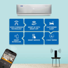 Bluestar DNU Series Split 5 in 1 Convertible 2 Ton 4 Star Inverter AC | AI Pro | 4 Way Swing | PM 2.5 Filter | 2024 Model | White (IC524DNUR)