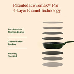 No. 8 Enamel Cast Iron Pan (20cm)