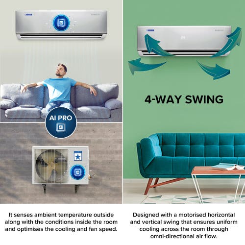Bluestar DNU Series Split 5 in 1 Convertible 2 Ton 4 Star Inverter AC | AI Pro | 4 Way Swing | PM 2.5 Filter | 2024 Model | White (IC524DNUR)