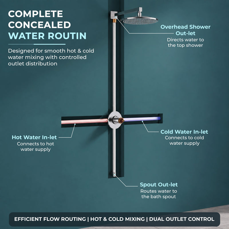 Plantex Brass Single Knob Shower Diverter with One Switch/Innovative Bathroom Mixer Valve/Cost-Effective Wall Mount Shower System Fitting - (Chrome, 8091)-3
