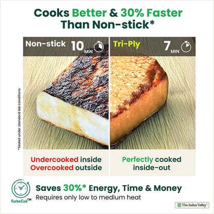 TurboCuk Tri-ply Stainless Steel Kadai+ Steel Lid, Premium Quality, 3 Layer Thick Body, 100% Toxin-free, Non-stick, Induction & Gas, 18 cm