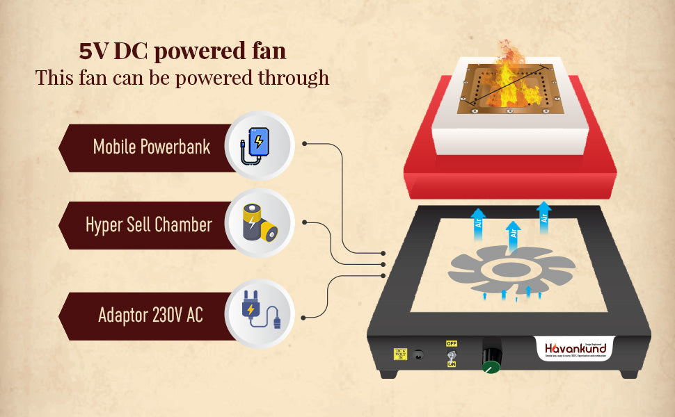 PEPL Bio Flame Mild Steel 8" Diagonal, Multicolour, Eco Friendly Pollution Free Smokeless Havan Kund - Small (BFHKS, 8 Inch)