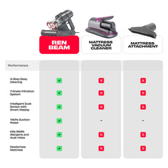 REN BEAM | BEAMTECH™ Powered Mattress Vacuum Cleaner