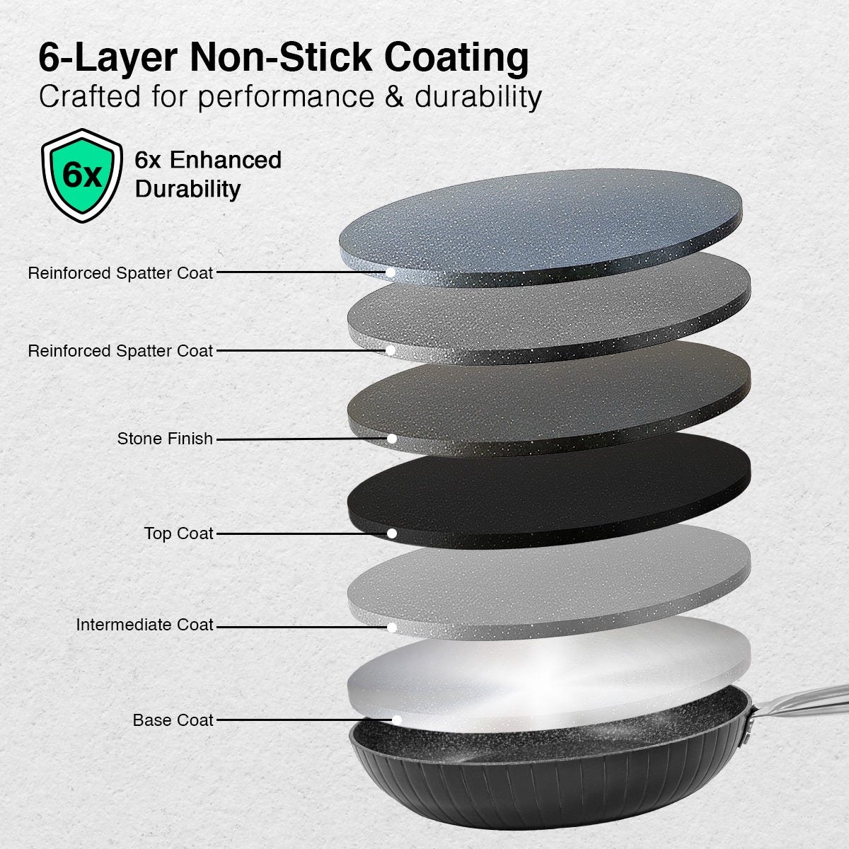 Prestige Durastone Hard Anodised 6 Layer Non-Stick Omni Tawa, 25 cm (Black), Prestige Durastone Hard Anodised 6 Layer Non-Stick Fry Pan, (24 cm, 1.9 Litre) (Black)