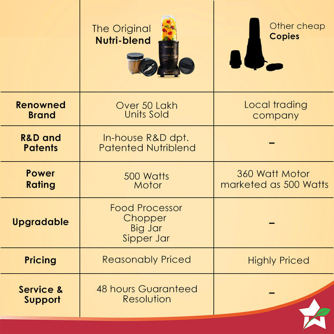 Nutri-blend Mist 500W Mixer Grinder, 22000 RPM, Smoothie Maker-Masala Grinder-Chutney Blender, 3 Unbreakable Jars, Limited Edition, Recipe Book by Chef Sanjeev Kapoor, 2 Yr Warranty, Black