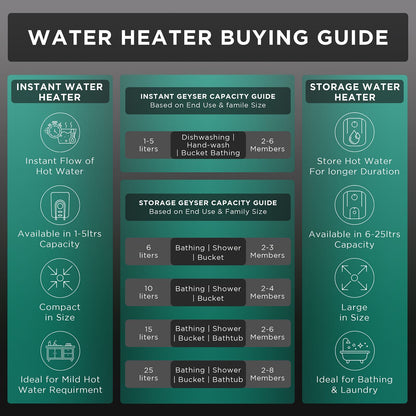 HAVELLS Instanio 3 Litre 3 Star Vertical Instant Geyser with Safety Valve (White & Blue)