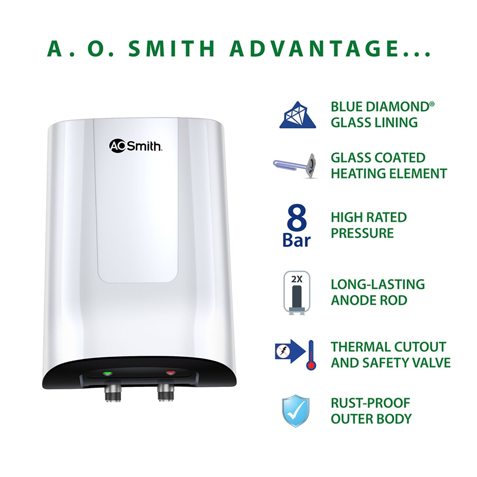 AO Smith MiniBot 3 Litre 5 Star Vertical Instant Geyser with Cutting Edge Technology (White)
