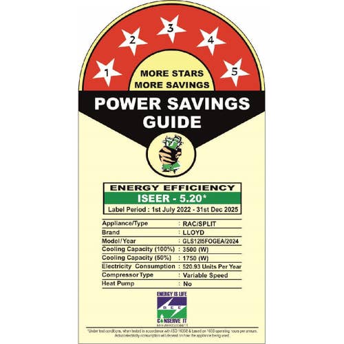 Lloyd 1 Ton 5 Star Inverter Split AC | 5-in-1 Convertible | Smart 4-Way Swing | Anti-Viral Dust + PM 2.5 Filter | Turbo Cool (GLS12I5FOGEA, 2026 Model)