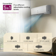 Godrej 1.5 Ton 5 Star Inverter Split AC | 5-in-1 Convertible | Heavy Duty Cooling | Pure Air Filter | Silent Operation | Smart Diagnosis | Self Clean Tech (SIC18ITC5-WYD, White) 2025 Model