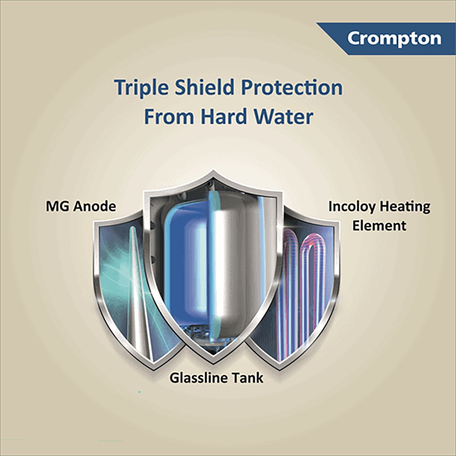 Crompton Solarium Neo 6 Litres 4 Star Vertical Storage Water Geyser with Glass Coated Incoloy Heating Element (White)