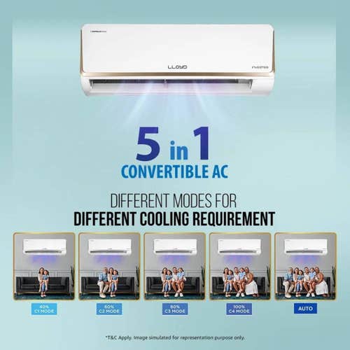 Lloyd 1 Ton 5 Star Inverter Split AC | 5 in 1 Convertible | Smart 4-Way Swing | Wi-Fi Ready | Clean Air Filter | Turbo Cool | Strong Dehumidifier | 100% Copper (GLS12I5FOJGR, White) 2025 Model